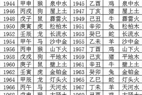 1978年生肖五行|1978 年出生属什么生肖